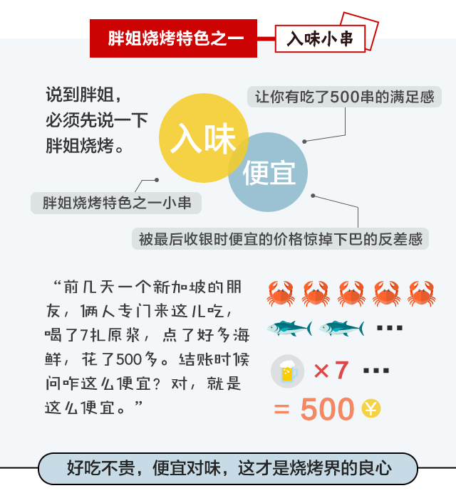 青岛文化符号之一 胖姐烧烤
