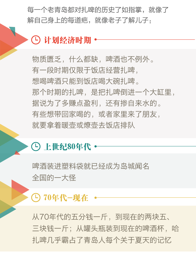 青岛文化符号之二 扎啤
