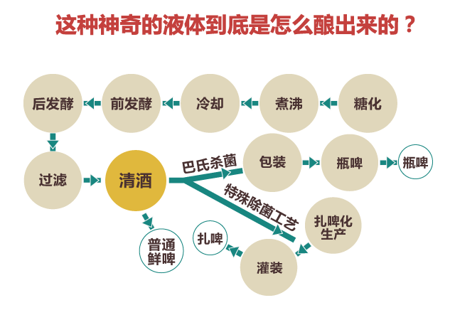 青岛文化符号之二 扎啤