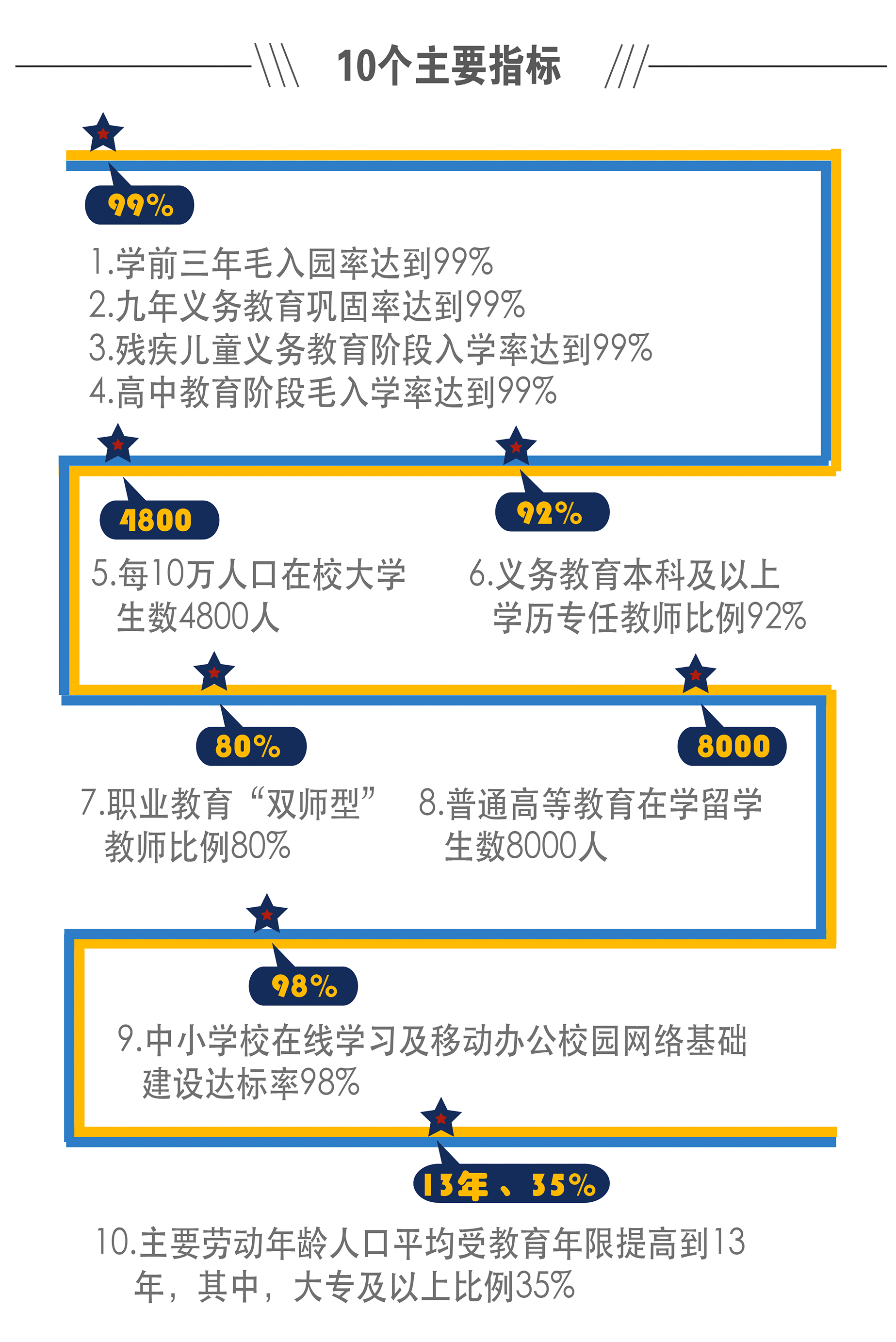 一张图看懂青岛教育十三五规划