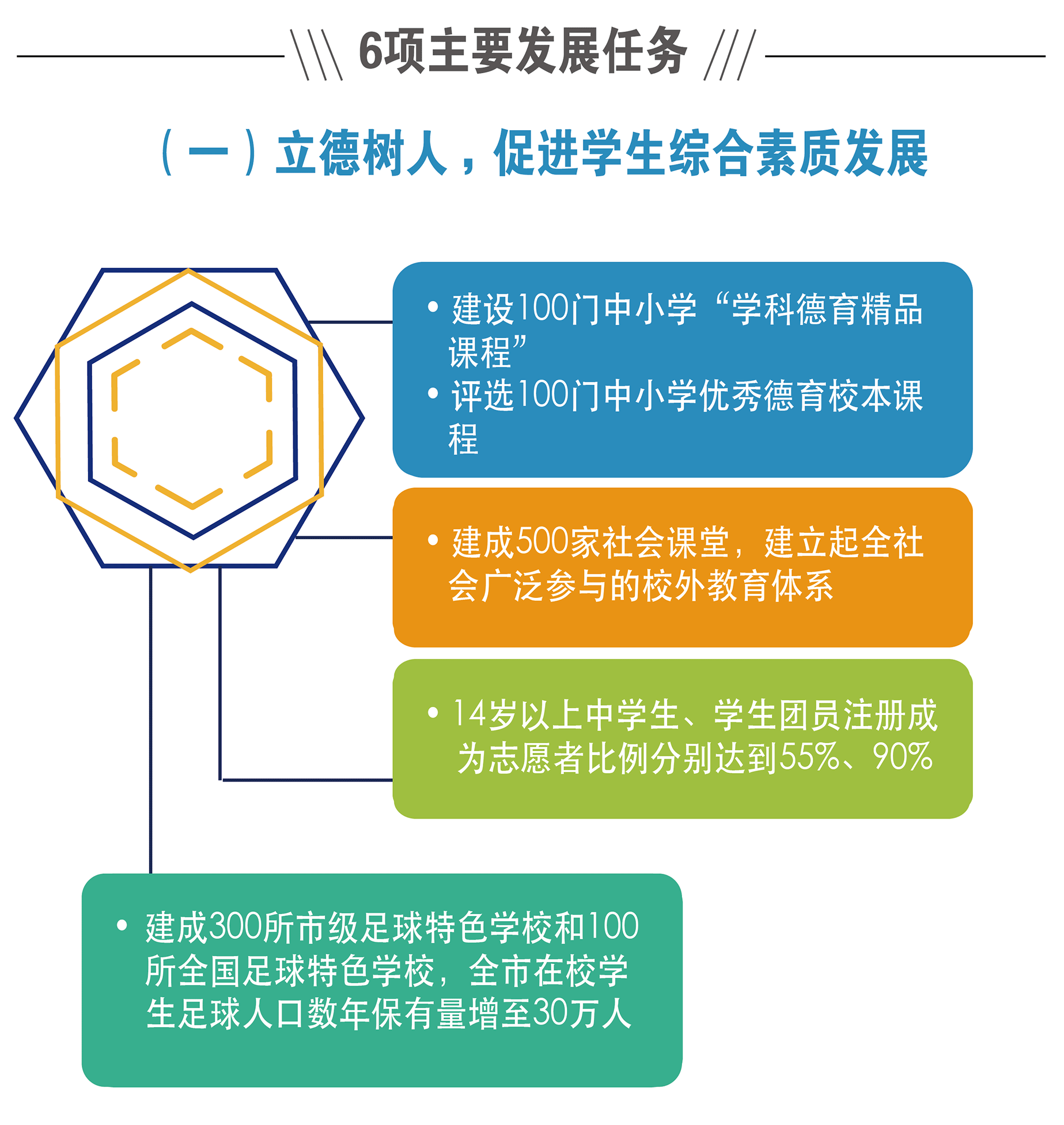 一张图看懂青岛教育十三五规划