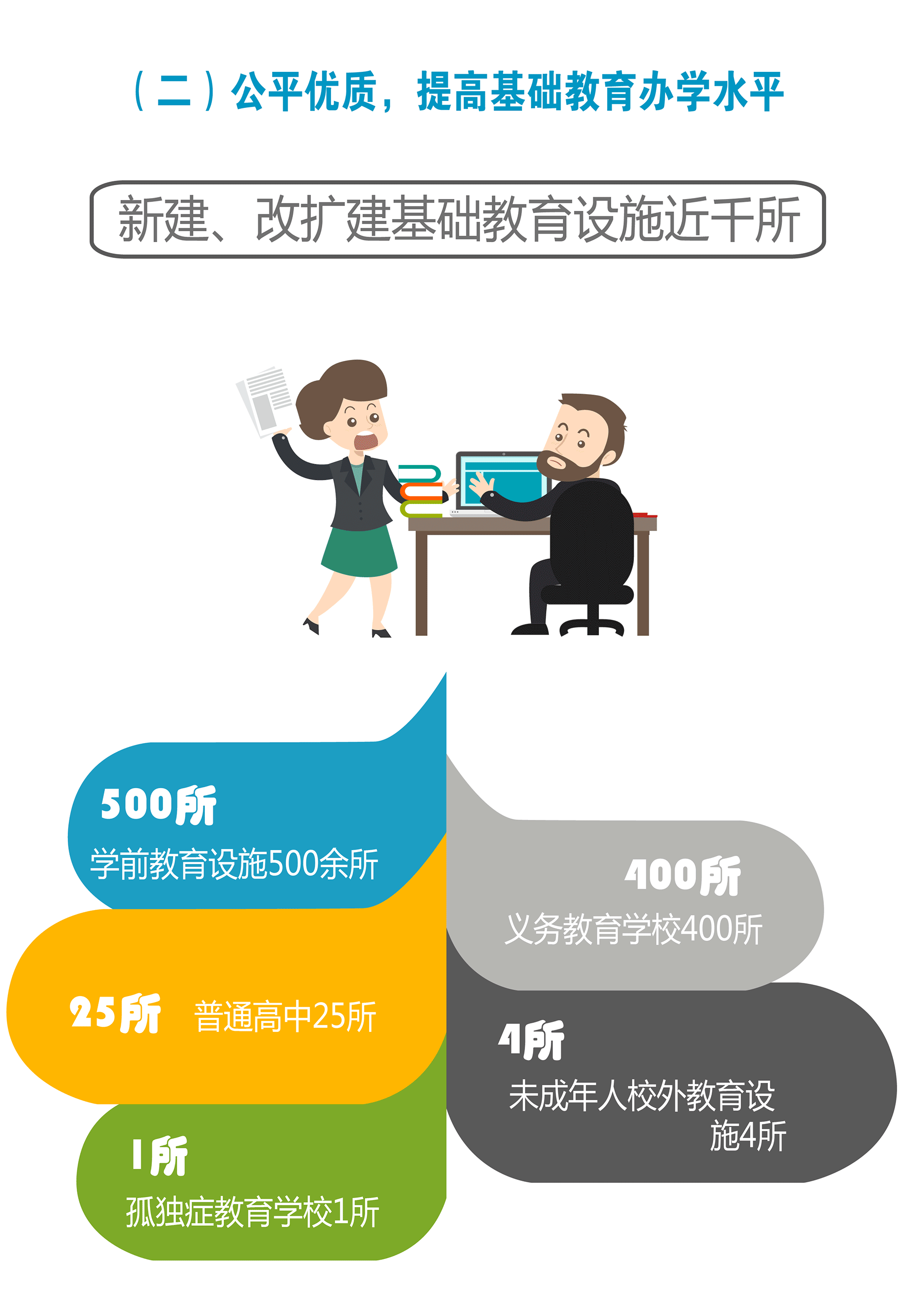 一张图看懂青岛教育十三五规划