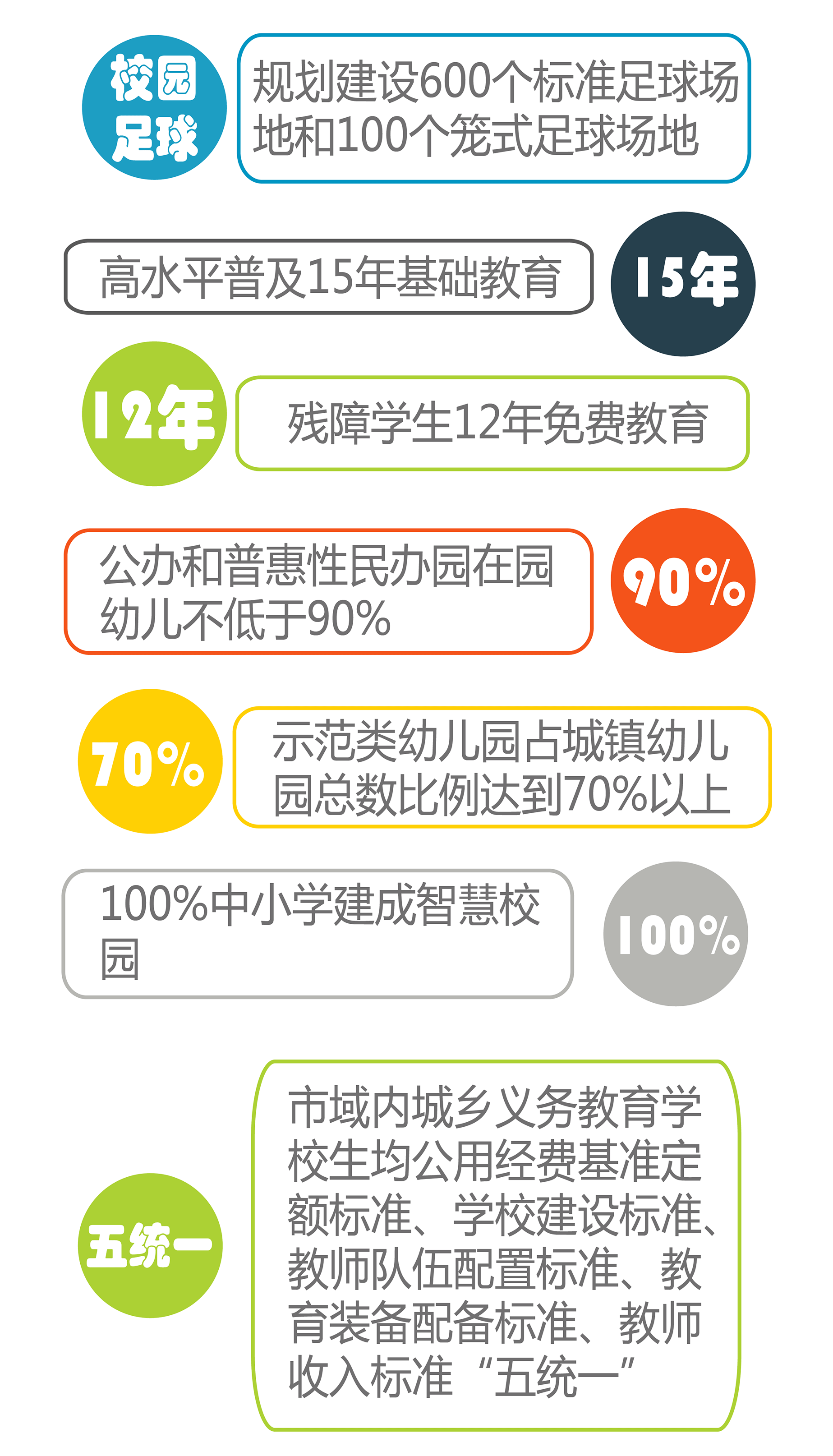 一张图看懂青岛教育十三五规划