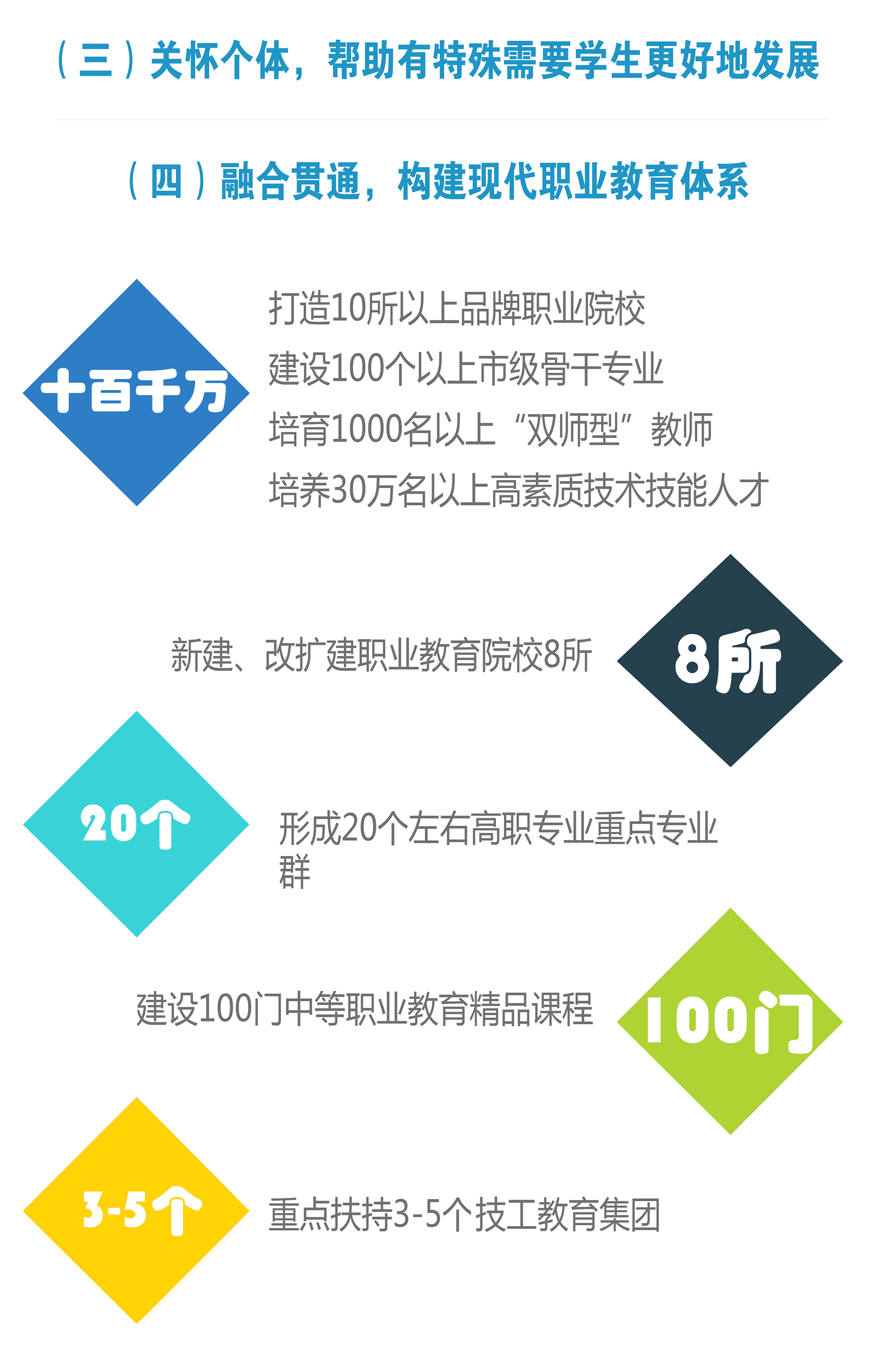 一张图看懂青岛教育十三五规划