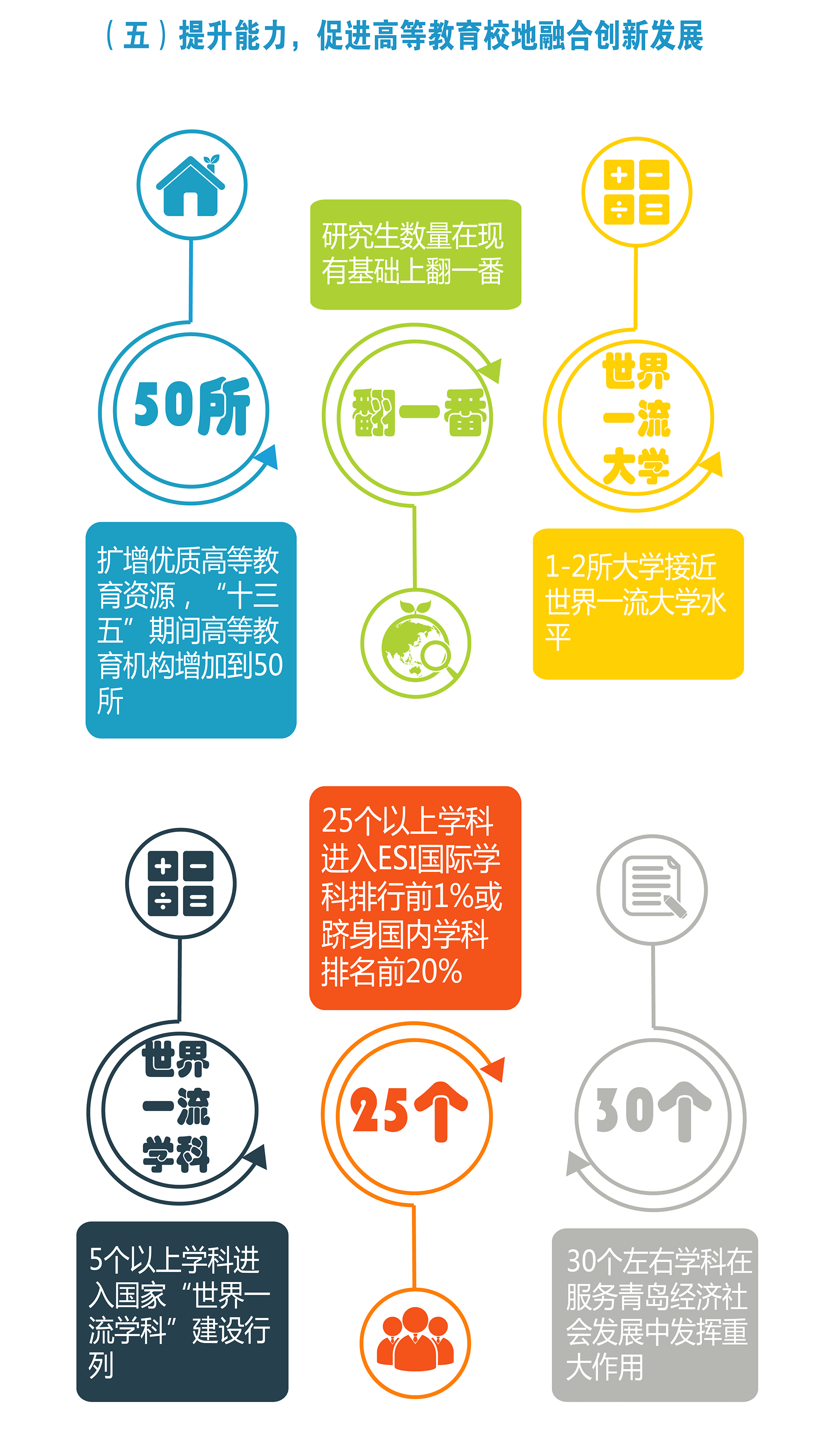 一张图看懂青岛教育十三五规划