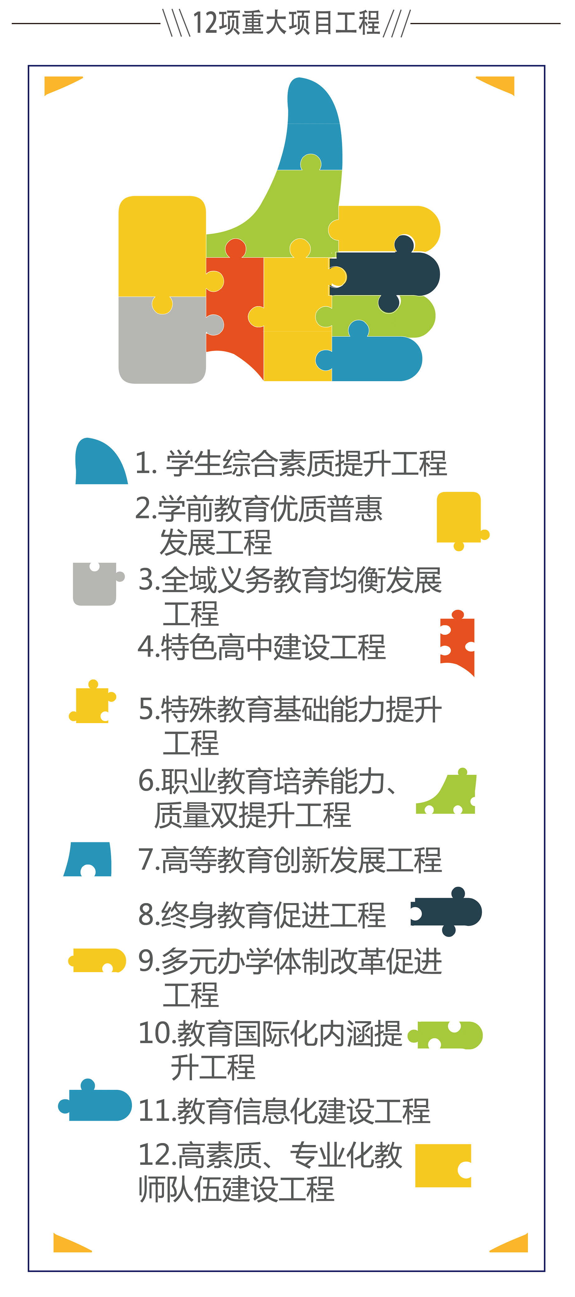 一张图看懂青岛教育十三五规划