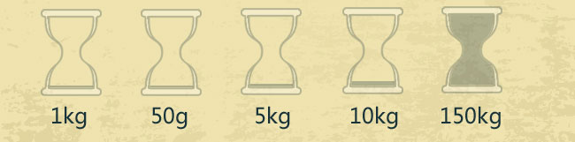 七年以上有期徒或者无期徒刑：