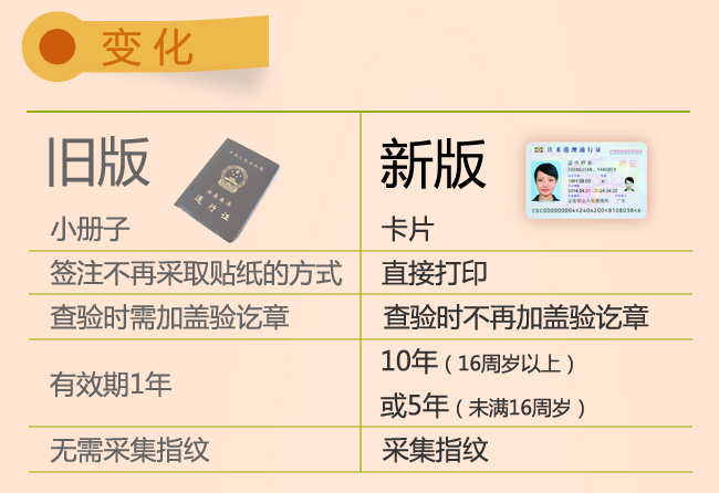 新版港澳通行证变化