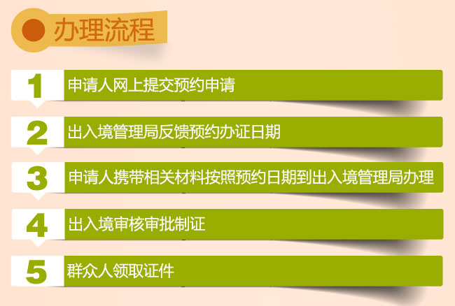 新版港澳通行证办理流程