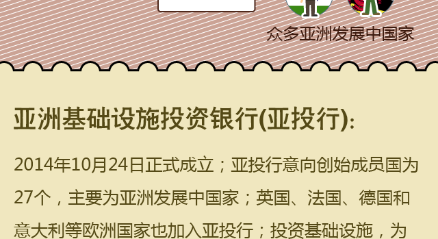 一张图告诉你筹建亚洲基础设施投资银行是怎么个局