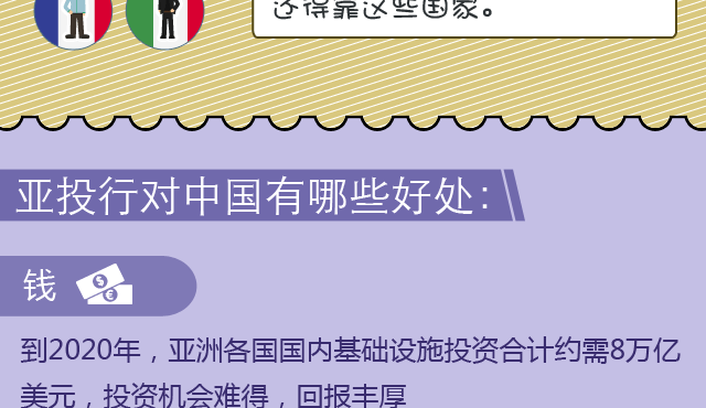 一张图告诉你筹建亚洲基础设施投资银行是怎么个局