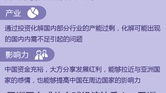 一张图告诉你筹建亚洲基础设施投资银行是怎么个局
