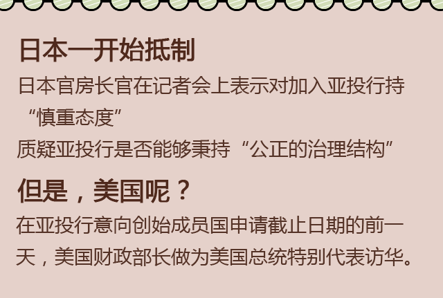 亚投行那些事第二季