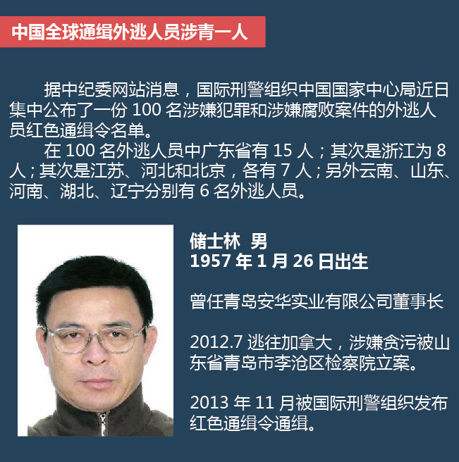 人行道违停 全球通缉 酬薪排行 驾校发展规划 朋友圈“偷娃” 自行车上公交 假币