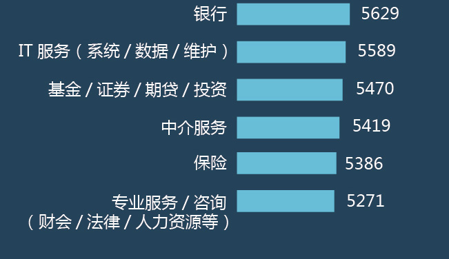 人行道违停 全球通缉 酬薪排行 驾校发展规划 朋友圈“偷娃” 自行车上公交 假币