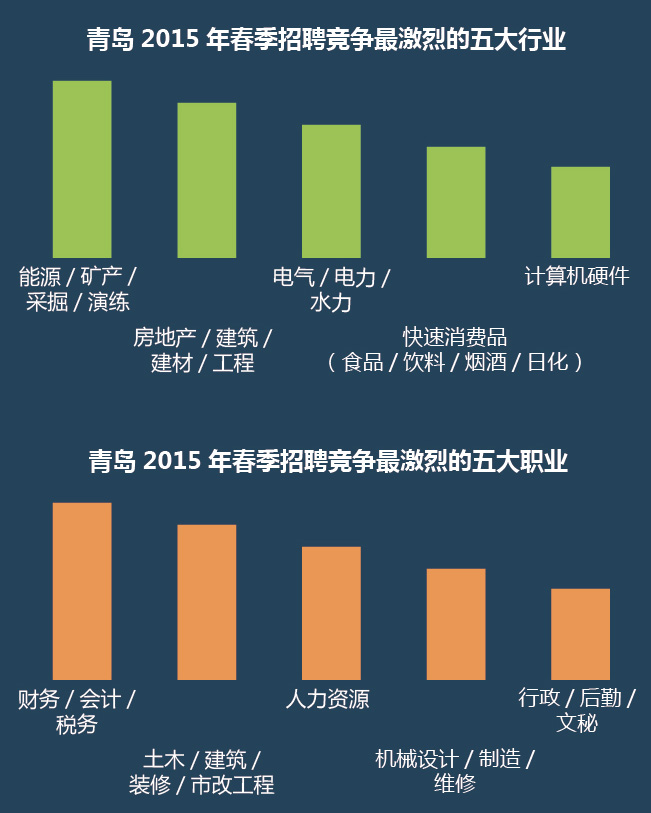 人行道违停 全球通缉 酬薪排行 驾校发展规划 朋友圈“偷娃” 自行车上公交 假币