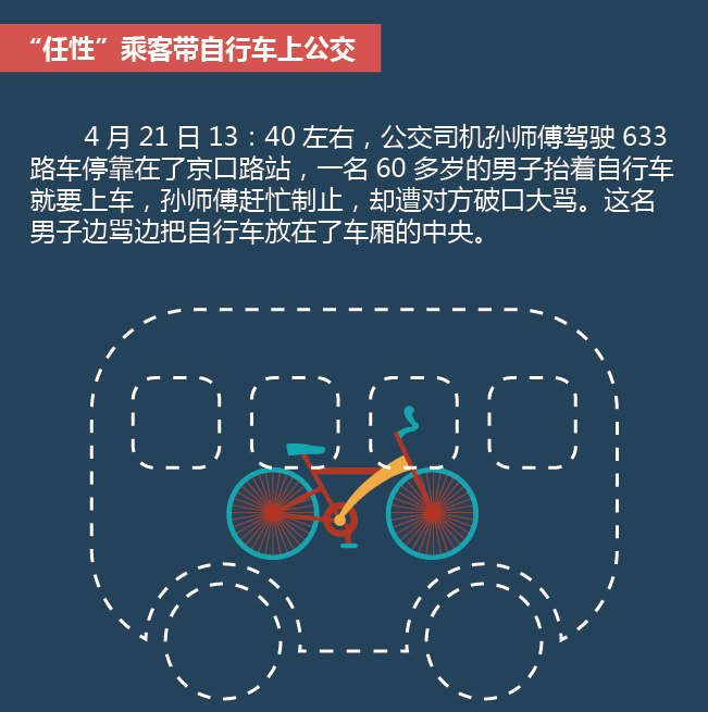 人行道违停 全球通缉 酬薪排行 驾校发展规划 朋友圈“偷娃” 自行车上公交 假币