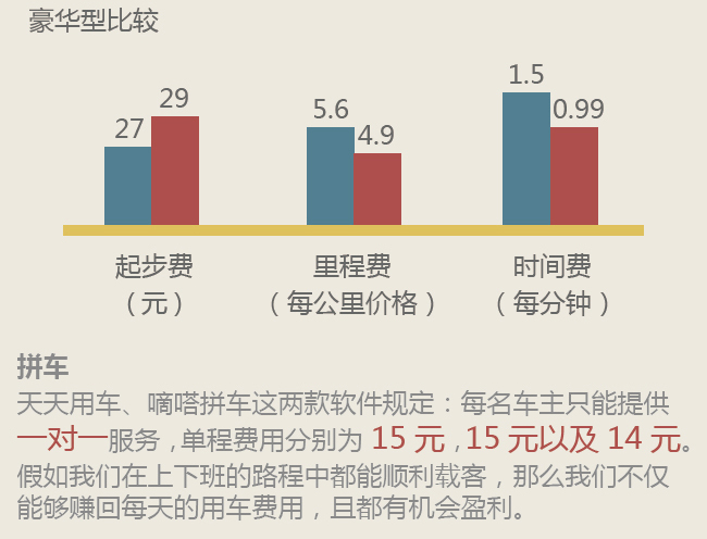 搭车服务哪家强？