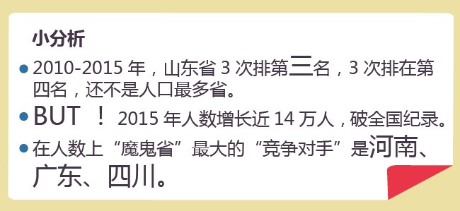 818山东这个“高考魔鬼省”
