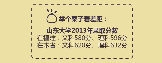 818山东这个“高考魔鬼省”
