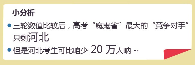 818山东这个“高考魔鬼省”
